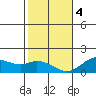 Smuggler Cove tide chart for Thursday, January 4, 2024