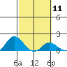 Smuggler Cove tide chart for Sunday, February 11, 2024