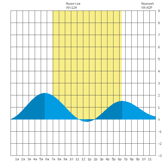 Smuggler Cove tide chart for Monday, February 12, 2024