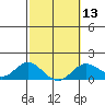 Smuggler Cove tide chart for Tuesday, February 13, 2024