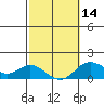 Smuggler Cove tide chart for Wednesday, February 14, 2024