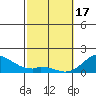 Smuggler Cove tide chart for Saturday, February 17, 2024