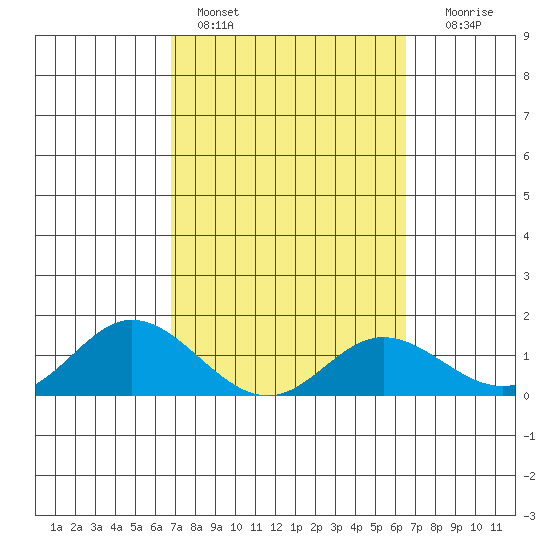 Smuggler Cove tide chart for Monday, February 26, 2024