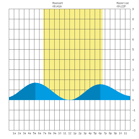 Smuggler Cove tide chart for Tuesday, February 27, 2024