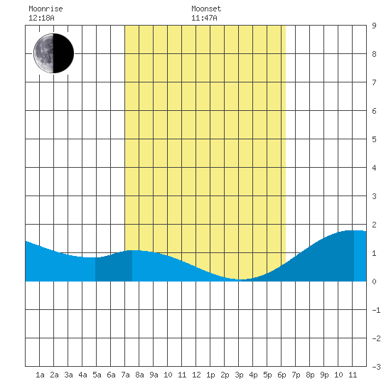Smuggler Cove tide chart for Friday, February 2, 2024