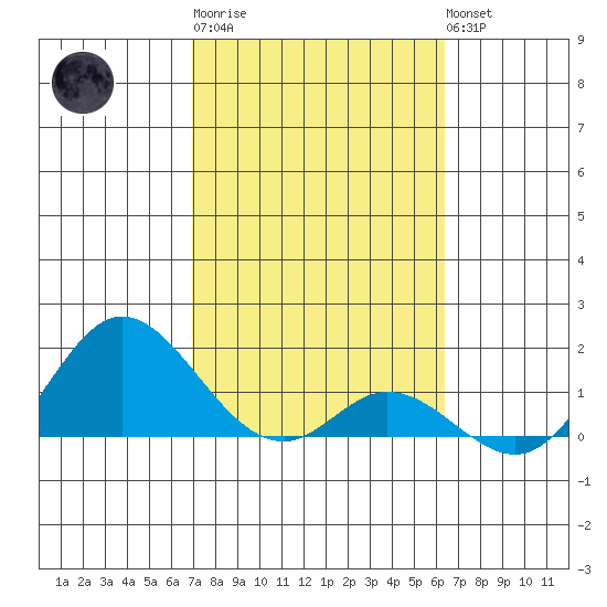 Smuggler Cove tide chart for Friday, February 9, 2024