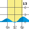 Smuggler Cove tide chart for Wednesday, March 13, 2024