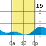 Smuggler Cove tide chart for Friday, March 15, 2024