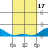 Smuggler Cove tide chart for Sunday, March 17, 2024