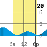 Smuggler Cove tide chart for Wednesday, March 20, 2024