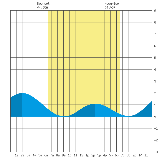 Smuggler Cove tide chart for Thursday, March 21, 2024