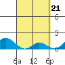 Smuggler Cove tide chart for Thursday, March 21, 2024