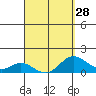 Smuggler Cove tide chart for Thursday, March 28, 2024