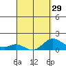 Smuggler Cove tide chart for Friday, March 29, 2024