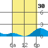 Smuggler Cove tide chart for Saturday, March 30, 2024