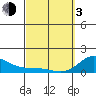 Smuggler Cove tide chart for Sunday, March 3, 2024