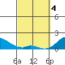 Smuggler Cove tide chart for Monday, March 4, 2024