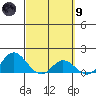 Smuggler Cove tide chart for Saturday, March 9, 2024