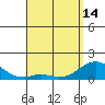 Smuggler Cove tide chart for Sunday, April 14, 2024