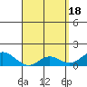 Smuggler Cove tide chart for Thursday, April 18, 2024