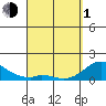 Smuggler Cove tide chart for Monday, April 1, 2024