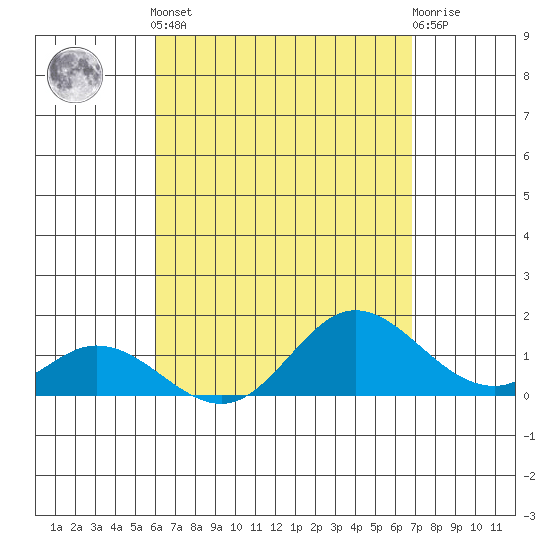 Smuggler Cove tide chart for Tuesday, April 23, 2024