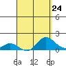 Smuggler Cove tide chart for Wednesday, April 24, 2024