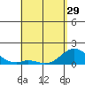 Smuggler Cove tide chart for Monday, April 29, 2024