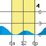 Smuggler Cove tide chart for Thursday, April 4, 2024