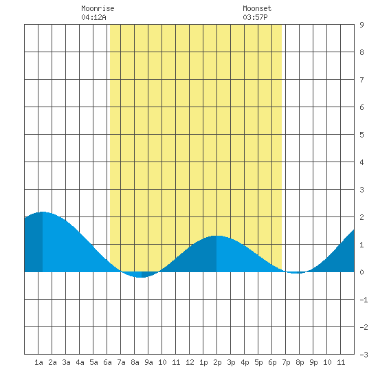 Smuggler Cove tide chart for Friday, April 5, 2024