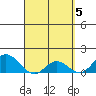 Smuggler Cove tide chart for Friday, April 5, 2024