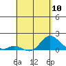 Smuggler Cove tide chart for Friday, May 10, 2024