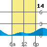 Smuggler Cove tide chart for Tuesday, May 14, 2024