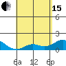 Smuggler Cove tide chart for Wednesday, May 15, 2024