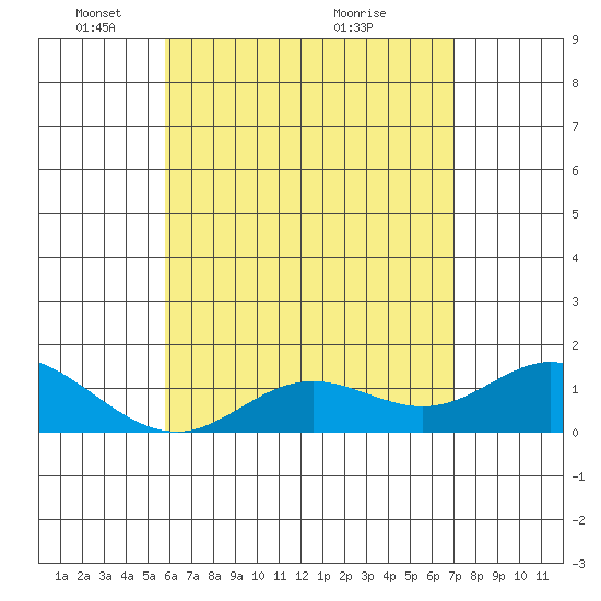 Smuggler Cove tide chart for Thursday, May 16, 2024