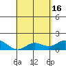 Smuggler Cove tide chart for Thursday, May 16, 2024