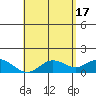 Smuggler Cove tide chart for Friday, May 17, 2024