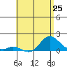 Smuggler Cove tide chart for Saturday, May 25, 2024