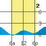 Smuggler Cove tide chart for Thursday, May 2, 2024