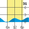 Smuggler Cove tide chart for Friday, May 31, 2024
