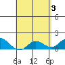 Smuggler Cove tide chart for Friday, May 3, 2024