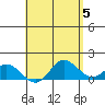 Smuggler Cove tide chart for Sunday, May 5, 2024