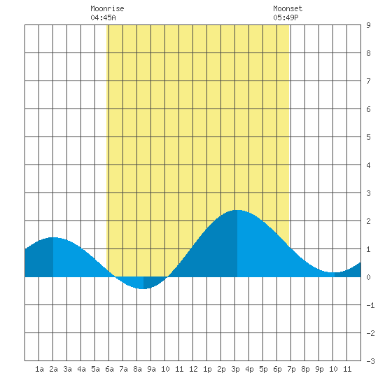 Smuggler Cove tide chart for Monday, May 6, 2024