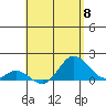 Smuggler Cove tide chart for Wednesday, May 8, 2024