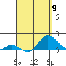 Smuggler Cove tide chart for Thursday, May 9, 2024