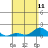 Smuggler Cove tide chart for Tuesday, June 11, 2024