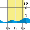 Smuggler Cove tide chart for Wednesday, June 12, 2024