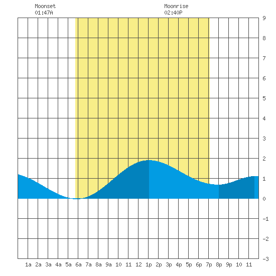 Smuggler Cove tide chart for Sunday, June 16, 2024