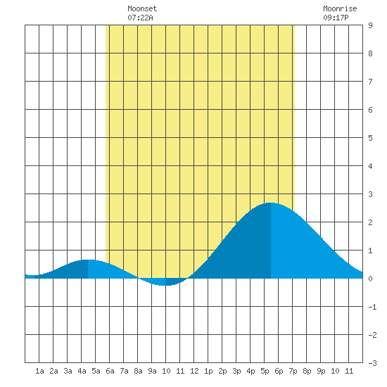 Smuggler Cove tide chart for Sunday, June 23, 2024