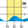 Smuggler Cove tide chart for Sunday, June 30, 2024
